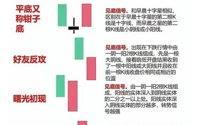 股市的一般规律-第1张图片-金银屋
