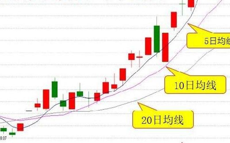 股票配资20日均线在哪里看-第1张图片-金银屋