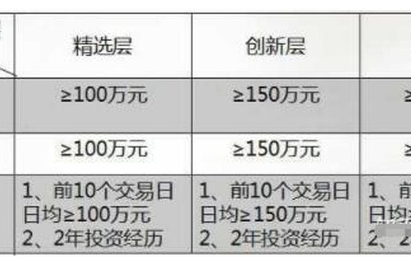 新三板股票配资为什么会卖不出去-第1张图片-金银屋