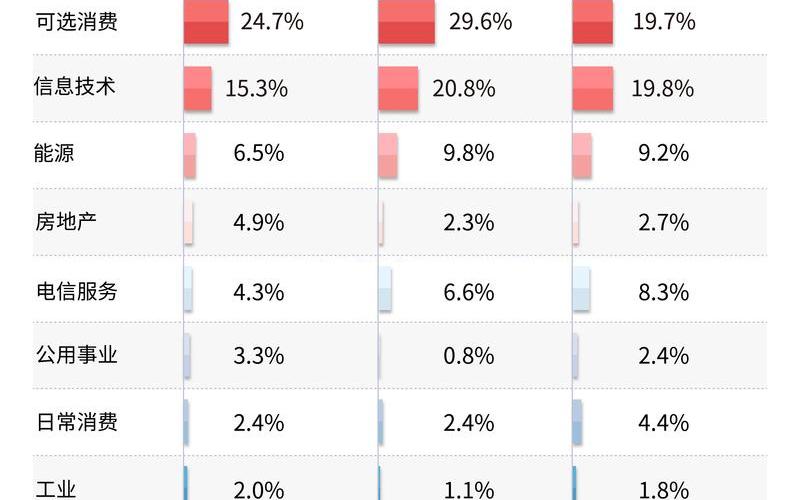 恒生指数行业分布（恒生指数是多少家公司组成）-第1张图片-金银屋
