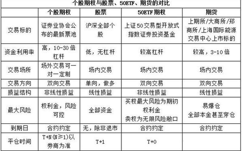 实盘配资基金期货的区别-第1张图片-树涛168配资网_配资炒股平台及公司_股票配资门户网