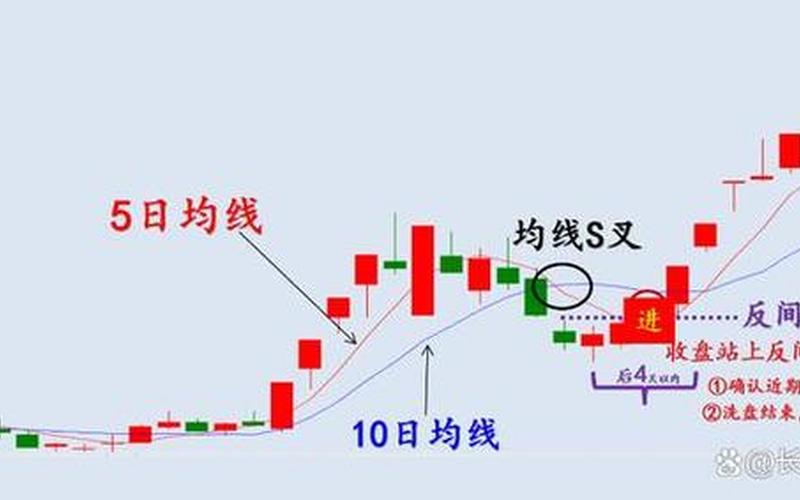配资炒股配资20天均线金叉30天均线-第1张图片-金银屋
