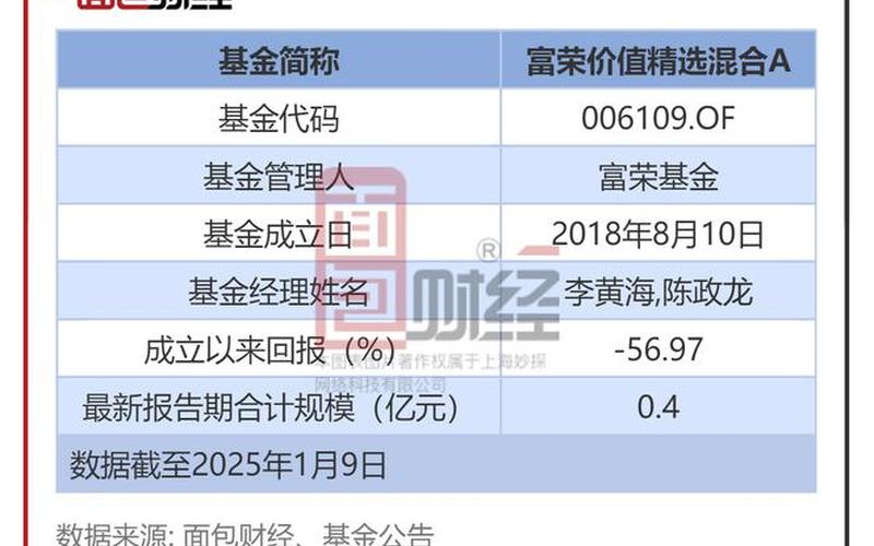 混合型基金与配资炒股配资型基金-第1张图片-金银屋