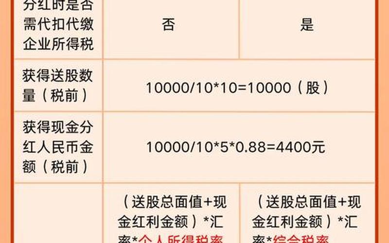 连续分红最好的股票配资-第1张图片-金银屋