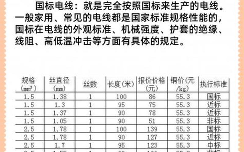 从电线直径谈生活中的细节美学12股线是多粗12平方电线直径多少MM-第1张图片-金银屋