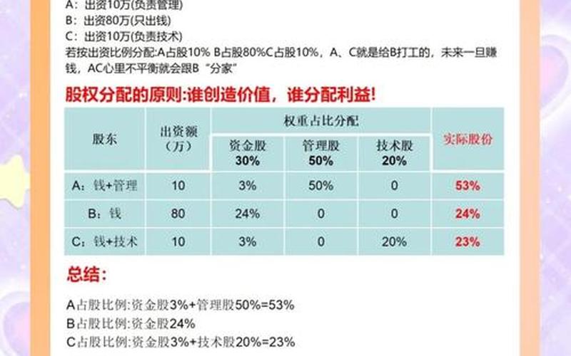 3人投资最好的占股比例-第1张图片-金银屋