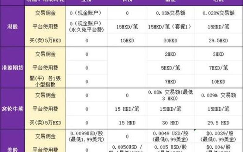 配资炒股配资交易佣金和手续费的区别-第1张图片-树涛168配资网_配资炒股平台及公司_股票配资门户网
