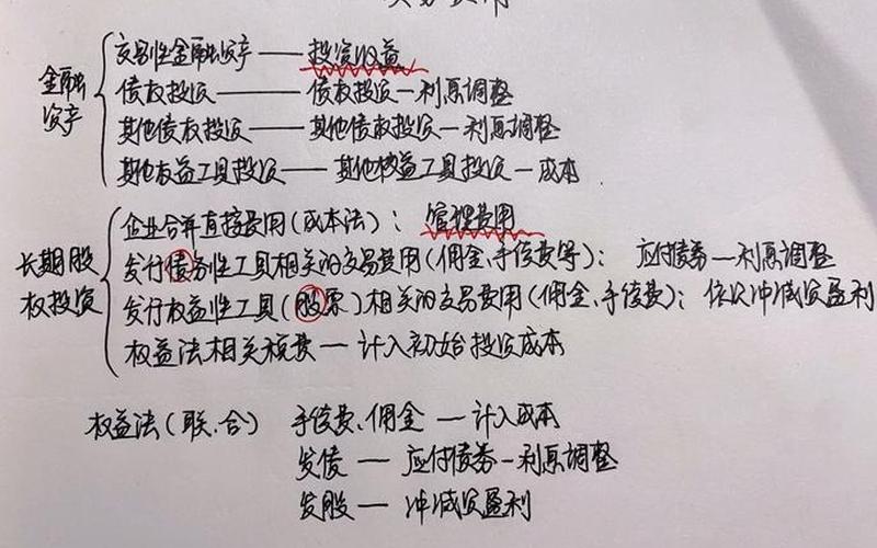 购买债券的交易费用-第1张图片-金银屋