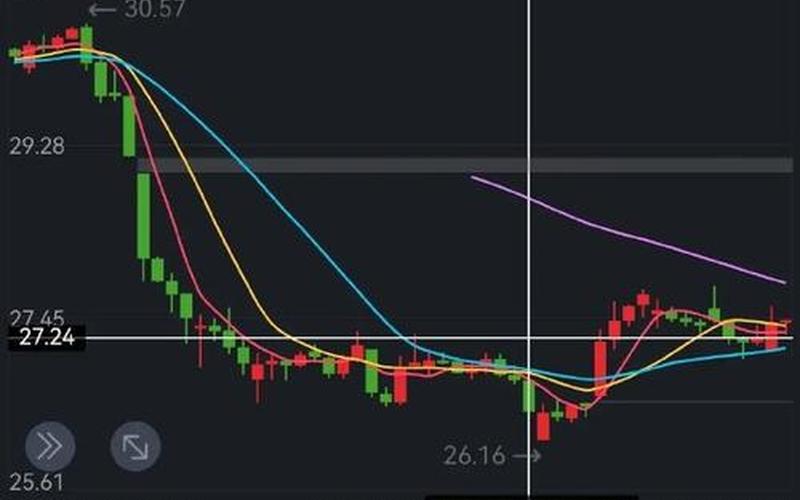 股票配资K线上有个B是什意思(股票配资走势上的S和B表示什么)-第1张图片-金银屋 股票配资K线上有个B是什意思(股票配资走势上的S和B表示什么)-第1张图片-金银屋