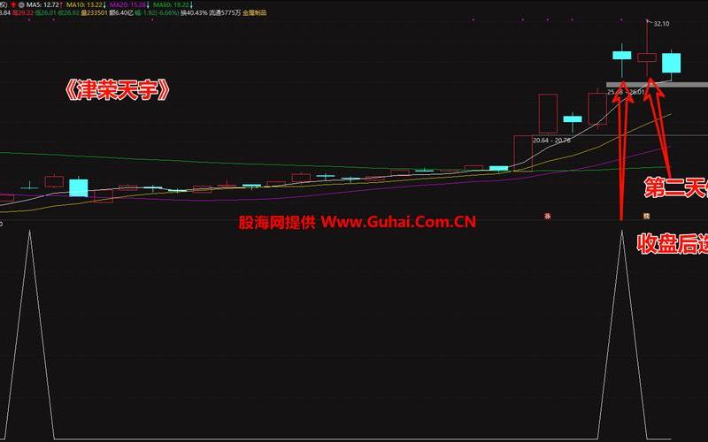 股票当日买隔日卖-第1张图片-金银屋