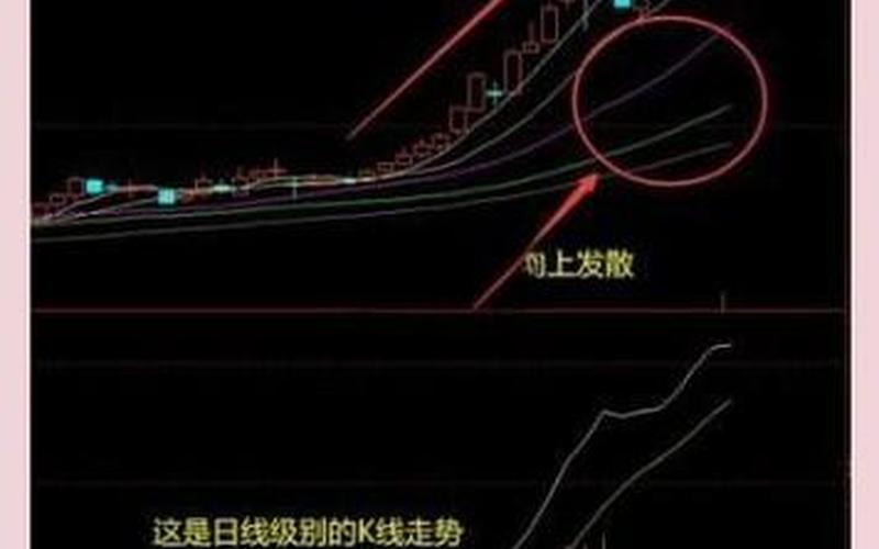 股票底部三根K线组合-第1张图片-金银屋