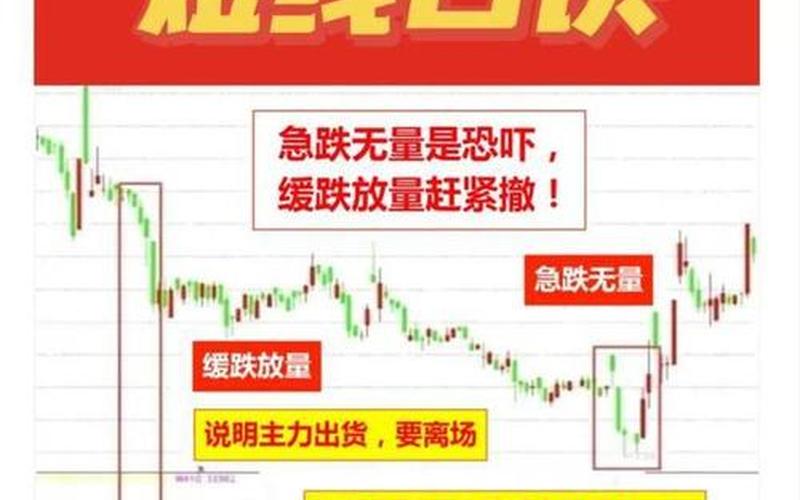 短线尾盘选股的技巧-第1张图片-金银屋 短线尾盘选股的技巧-第1张图片-金银屋