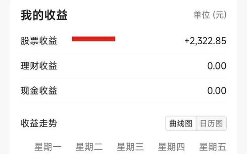 炒股配资理财（炒股配资理财推荐）-第1张图片-金银屋
