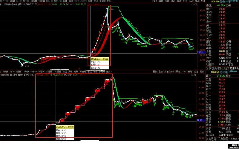 一只配资炒股配资做波段的方法-第1张图片-金银屋