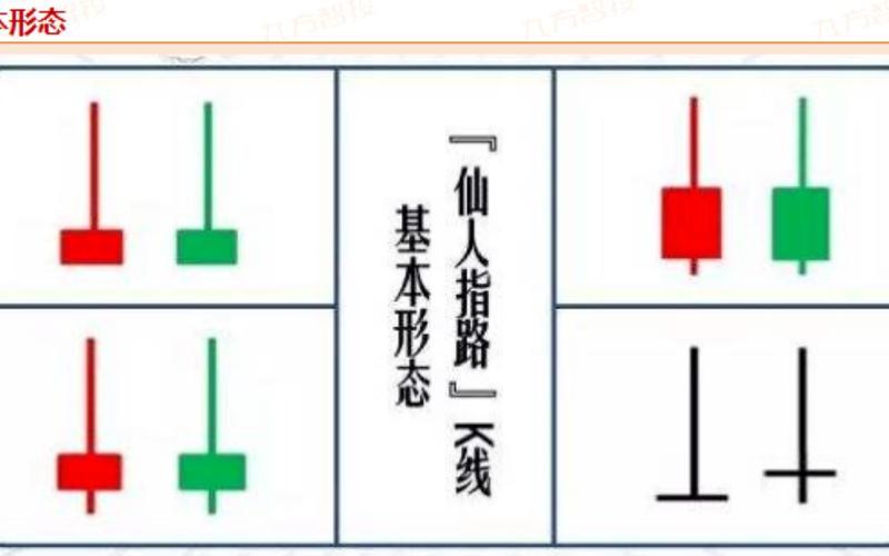 配资炒股配资K线中的仙人指路-第1张图片-树涛168配资网_配资炒股平台及公司_股票配资门户网
