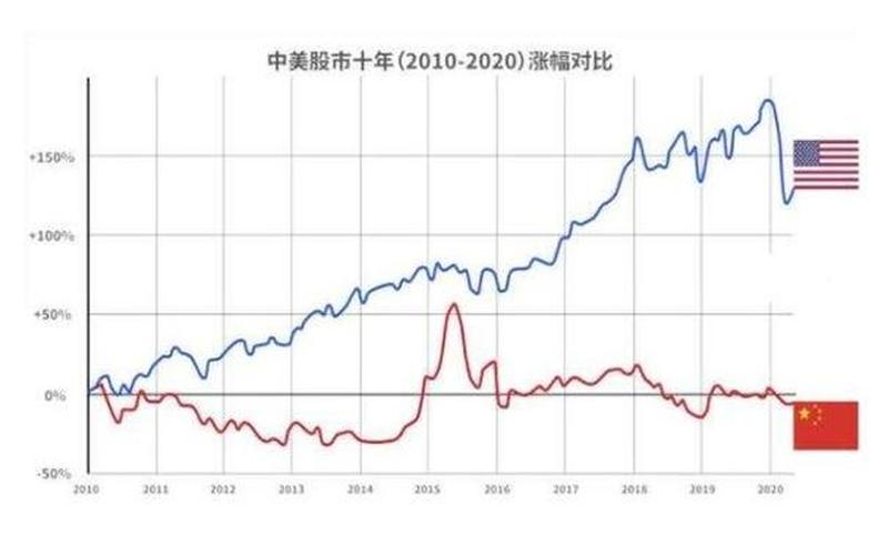 中国现在的美国股市行情-第1张图片-金银屋