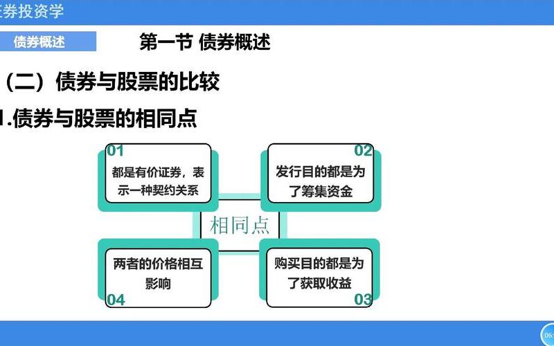 债券的基本特点-第1张图片-树涛168配资网_配资炒股平台及公司_股票配资门户网