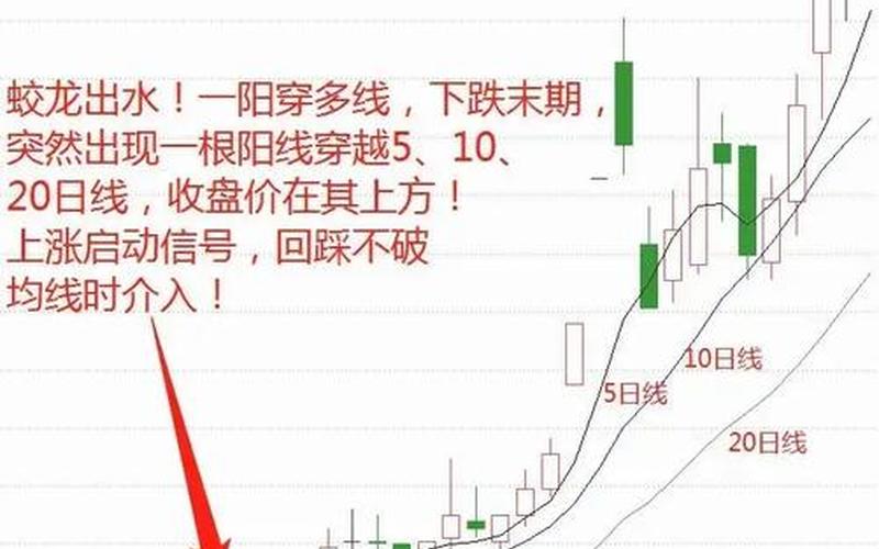 三日均线短线操作最佳均线-第1张图片-树涛168配资网_配资炒股平台及公司_股票配资门户网