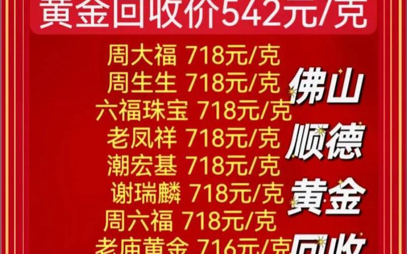 黄金今日收盘价-第1张图片-树涛168配资网_配资炒股平台及公司_股票配资门户网