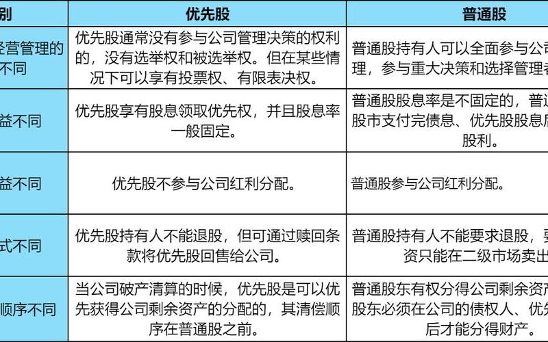 优先股和股息的关系，优先股股息计入哪个科目-第1张图片-金银屋