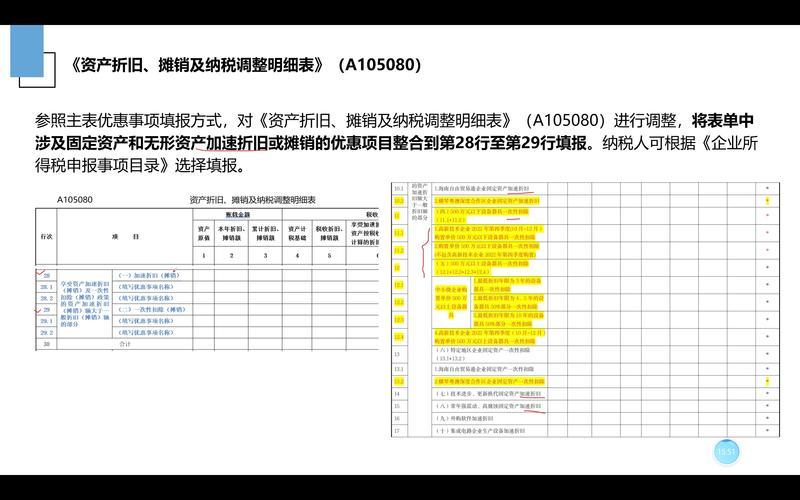 企业所得税投资收益-第1张图片-金银屋