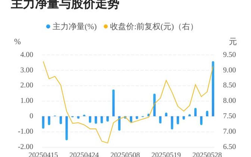 兰石重装股息率，2020兰石重装股票会涨吗-第1张图片-金银屋
