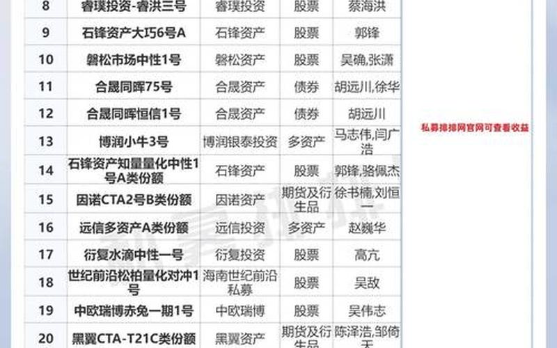 百亿私募基金年收益率创佳绩-第1张图片-树涛168配资网_配资炒股平台及公司_股票配资门户网
