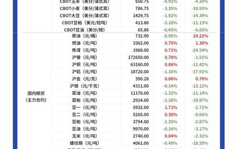 国内大宗商品交易平台-第1张图片-金银屋 国内大宗商品交易平台-第1张图片-金银屋