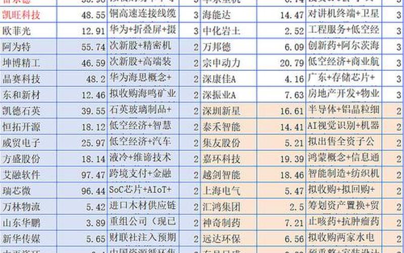 黄金股票龙头股排名前十-第1张图片-金银屋