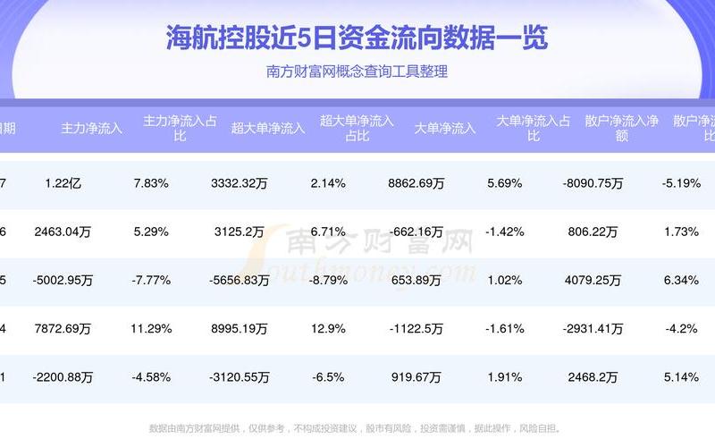 海航控股股票配资行情-第1张图片-金银屋