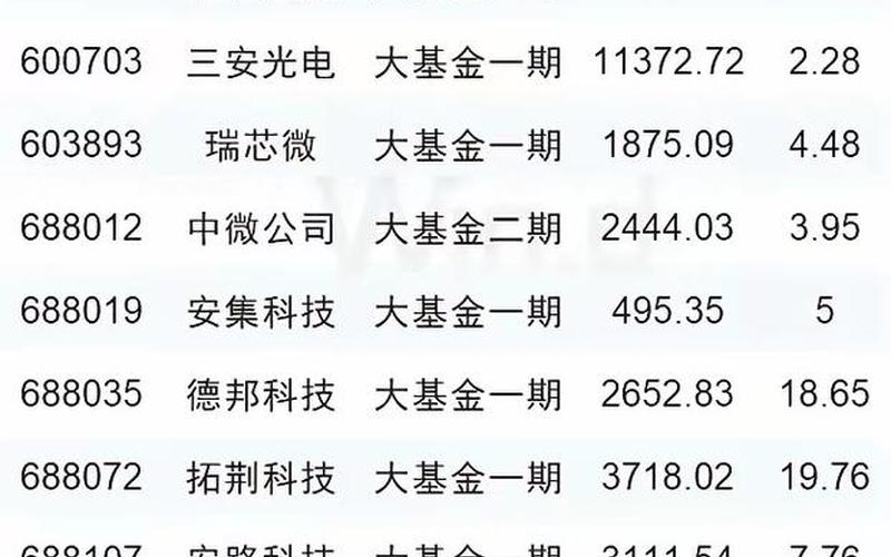 2016年新上市的股票配资-第1张图片-金银屋