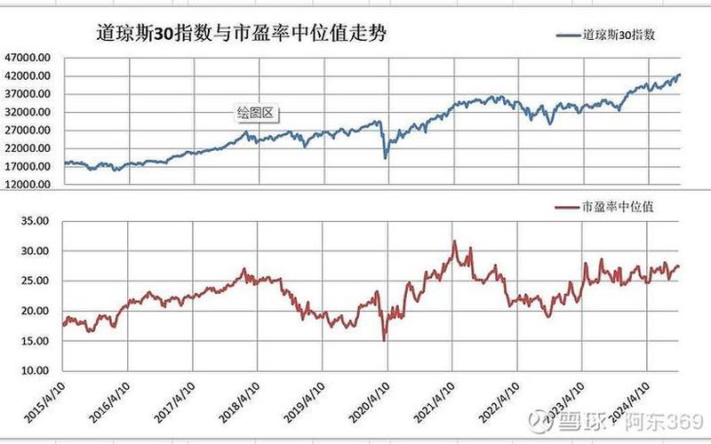 当前沪深市盈率 上证A股市盈率查询网址-第1张图片-金银屋 当前沪深市盈率 上证A股市盈率查询网址-第1张图片-金银屋
