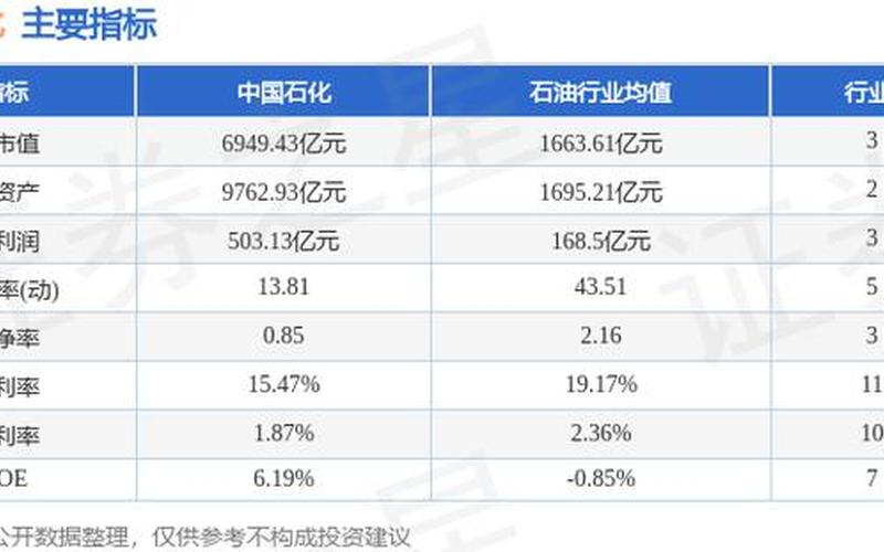 长期持有中国石化股票的盈利之道-第1张图片-金银屋