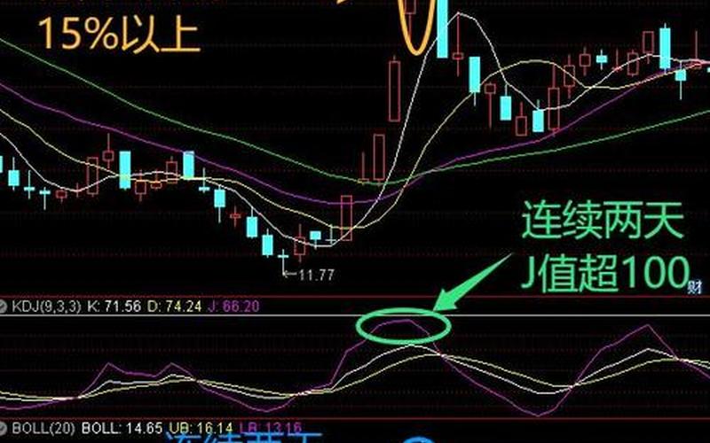 ETF短线操作实战(炒ETF的技巧高抛低吸)-第1张图片-金银屋 ETF短线操作实战(炒ETF的技巧高抛低吸)-第1张图片-金银屋