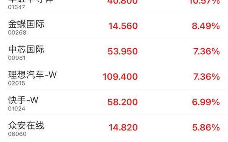 中国电脑恒生指数(恒生电子股票最高价格)-第1张图片-金银屋 中国电脑恒生指数(恒生电子股票最高价格)-第1张图片-金银屋