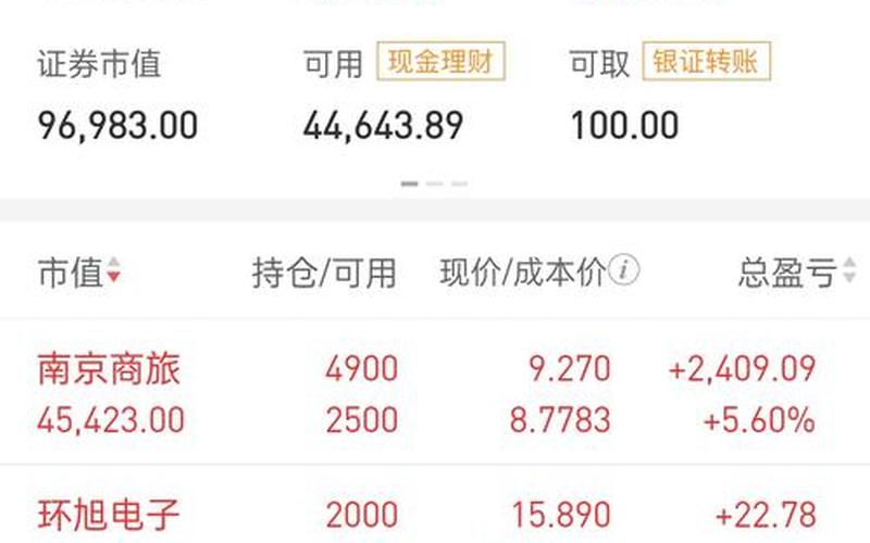 近期重组的实盘配资-第1张图片-树涛168配资网_配资炒股平台及公司_股票配资门户网