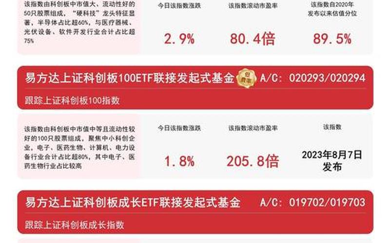投资者以市价申报方式参与科创板实盘配资交易-第1张图片-树涛168配资网_配资炒股平台及公司_股票配资门户网