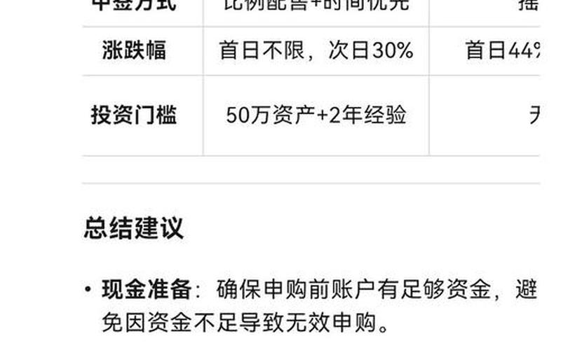 新股不能申购的原因（新股不能申购的原因有哪些）-第1张图片-金银屋