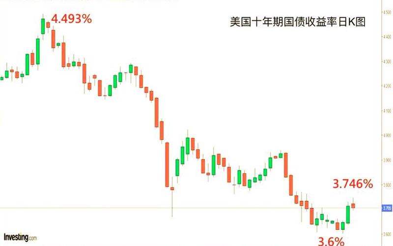 长期美债收益率-第1张图片-树涛168配资网_配资炒股平台及公司_股票配资门户网