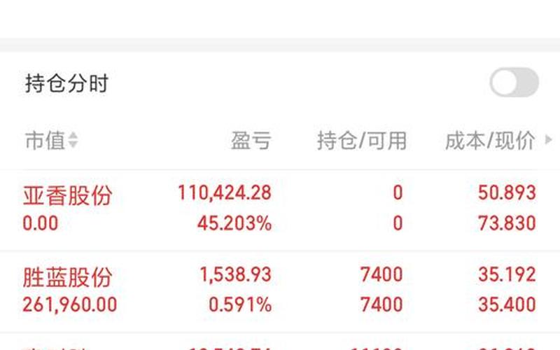 大有能源的配资炒股行情-第1张图片-金银屋