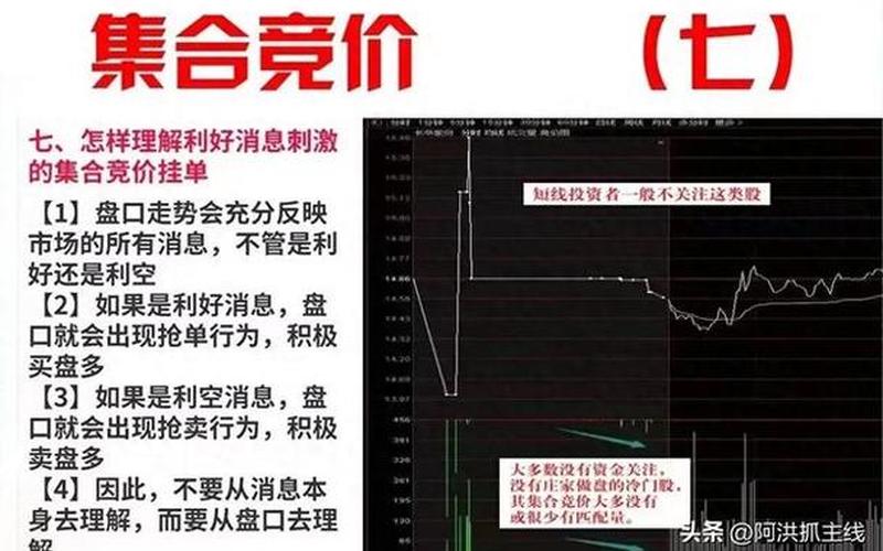 集合竞价买入和卖出技巧 早盘集合竞价的交易规则-第1张图片-金银屋