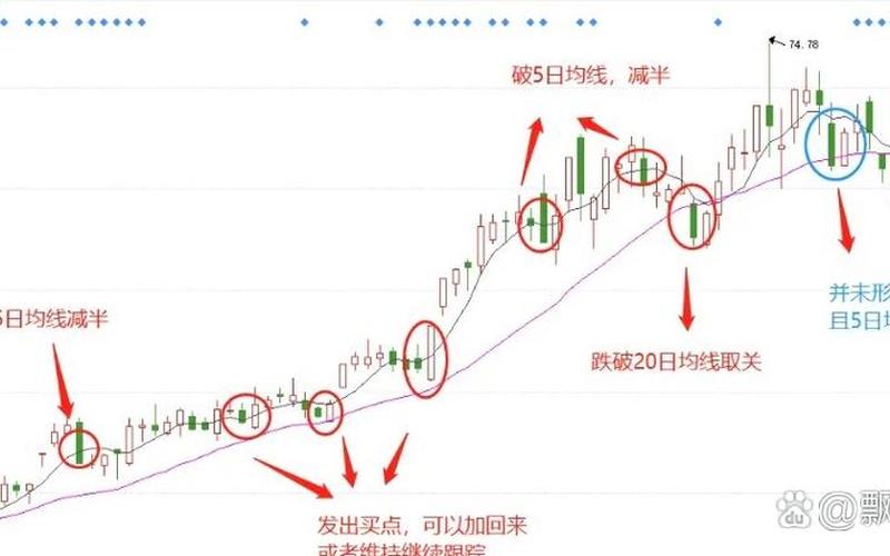 炒股最重要的两条线-第1张图片-金银屋 炒股最重要的两条线-第1张图片-金银屋