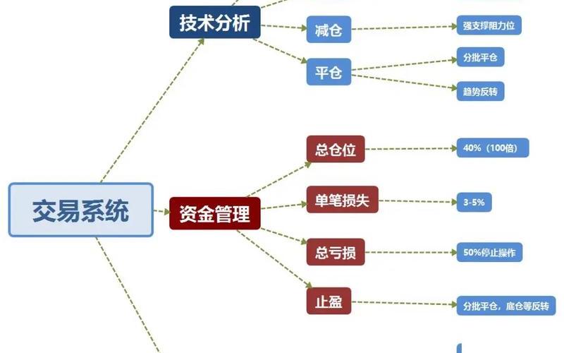 炒股配资初学者入门教程-第1张图片-树涛168配资网_配资炒股平台及公司_股票配资门户网