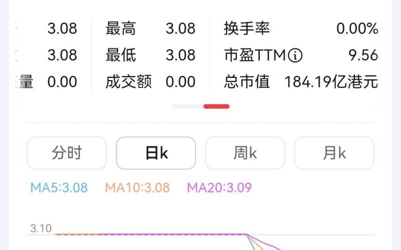 港交所股市行情-第1张图片-金银屋