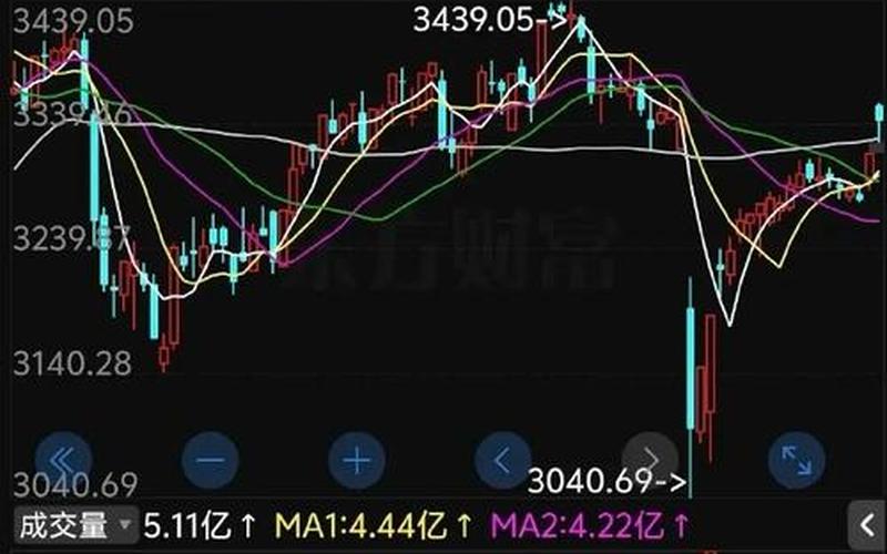 高开股票一般走势-第1张图片-金银屋 高开股票一般走势-第1张图片-金银屋