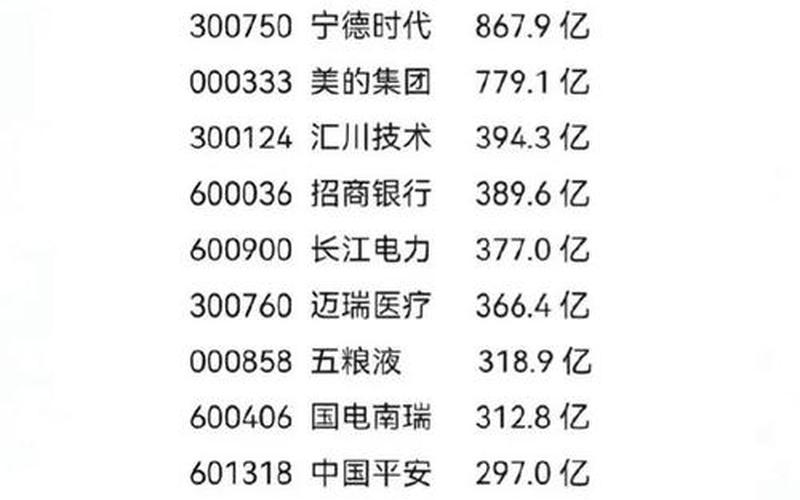 北上资金买入个股清单-第1张图片-金银屋