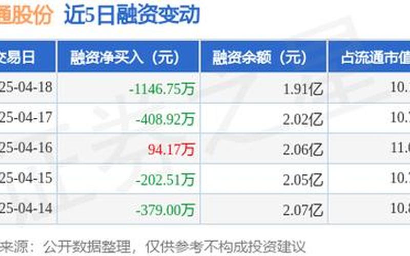 亚通股份股票配资行情-第1张图片-金银屋