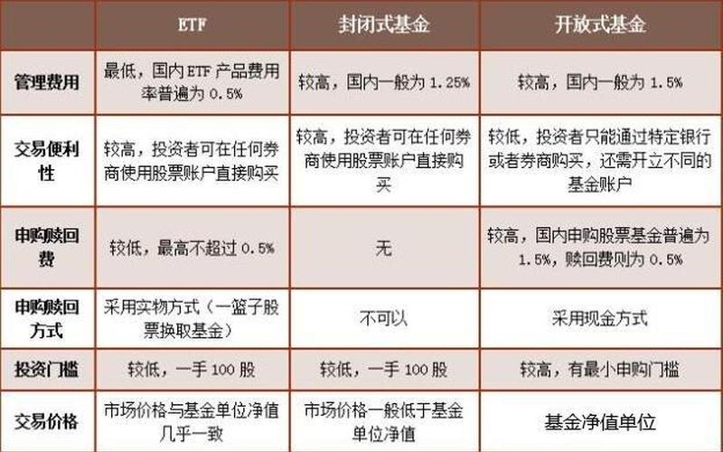 股票基金的区别-第1张图片-金银屋