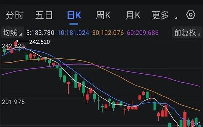 星期六下午股市行情分析-第1张图片-金银屋