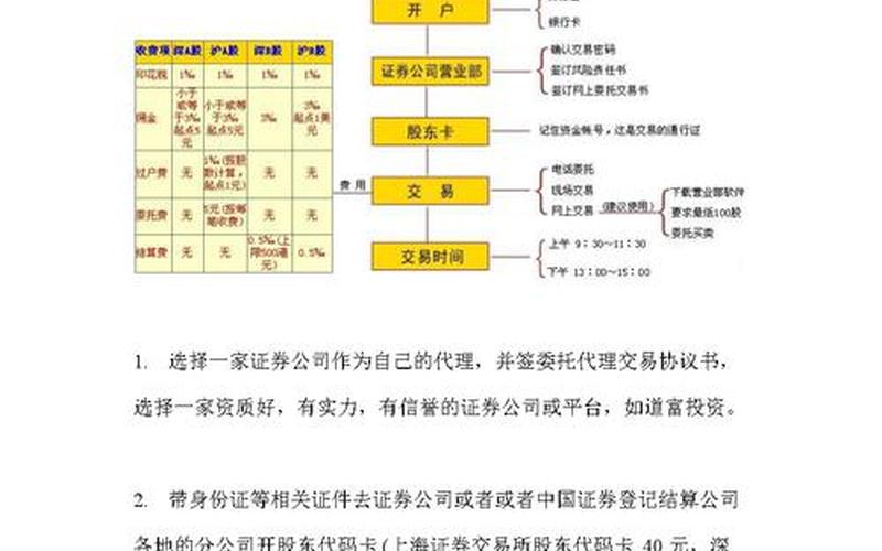 股市开户流程和费用-第1张图片-金银屋